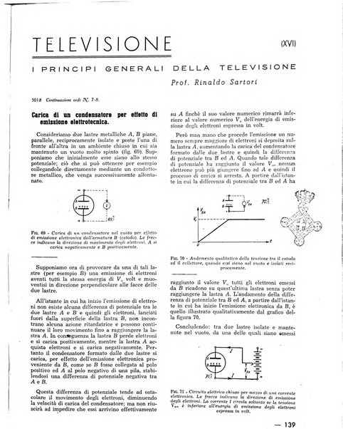 L'antenna quindicinale illustrato dei radio-amatori italiani