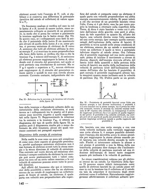 L'antenna quindicinale illustrato dei radio-amatori italiani