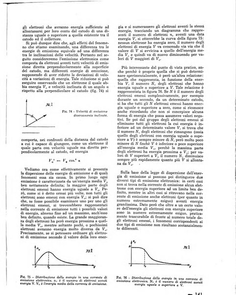 L'antenna quindicinale illustrato dei radio-amatori italiani