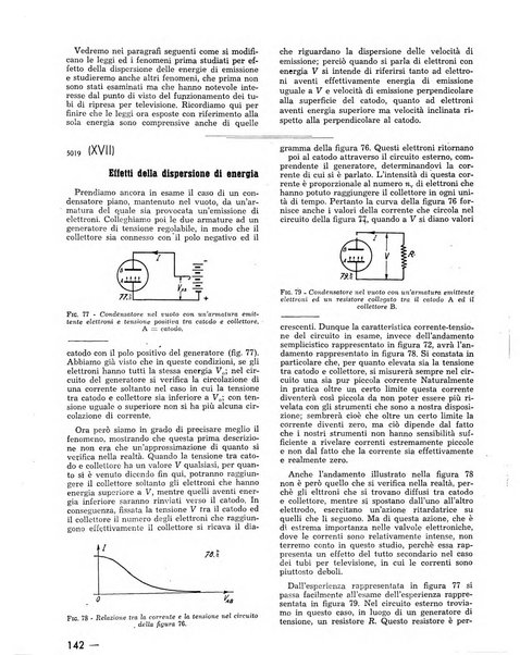 L'antenna quindicinale illustrato dei radio-amatori italiani