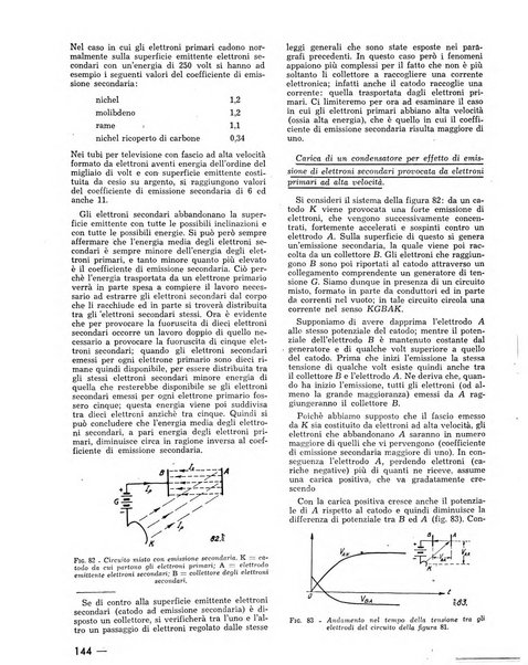 L'antenna quindicinale illustrato dei radio-amatori italiani