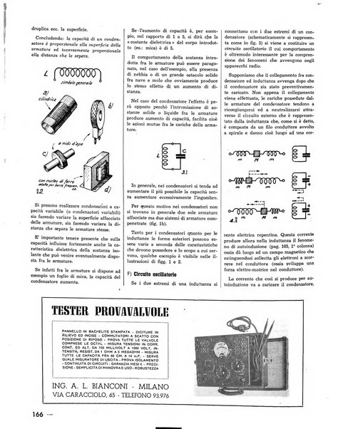 L'antenna quindicinale illustrato dei radio-amatori italiani