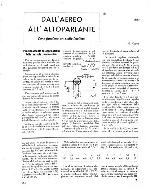 L'antenna quindicinale illustrato dei radio-amatori italiani