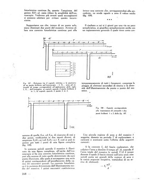 L'antenna quindicinale illustrato dei radio-amatori italiani