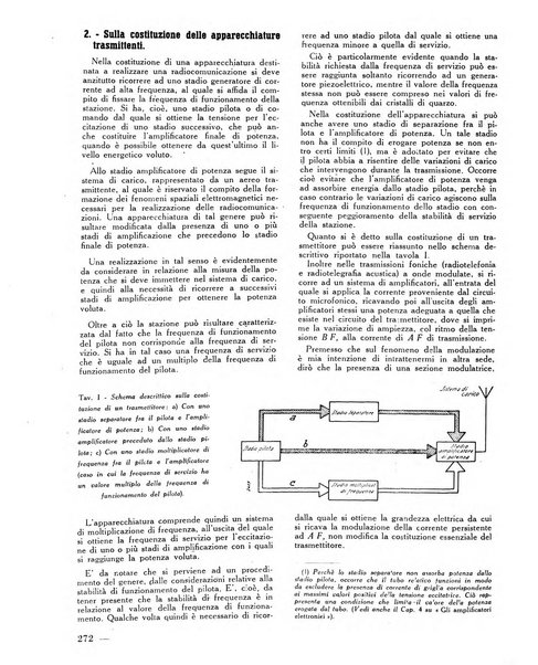 L'antenna quindicinale illustrato dei radio-amatori italiani