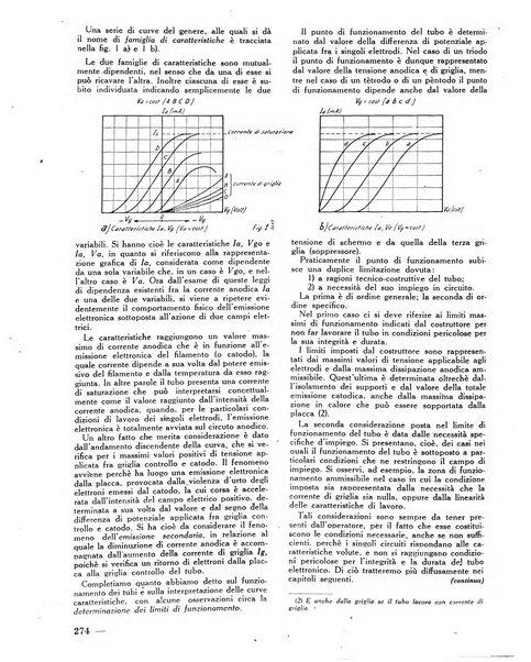 L'antenna quindicinale illustrato dei radio-amatori italiani