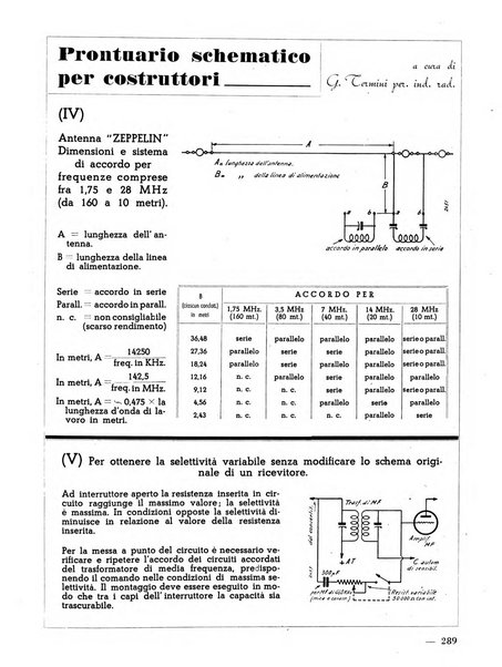 L'antenna quindicinale illustrato dei radio-amatori italiani