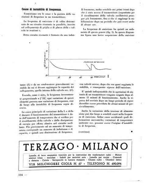 L'antenna quindicinale illustrato dei radio-amatori italiani