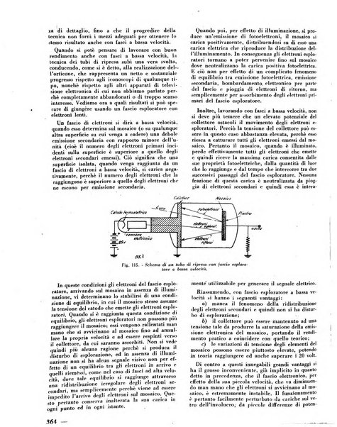 L'antenna quindicinale illustrato dei radio-amatori italiani