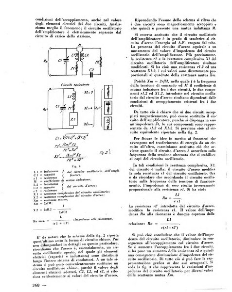 L'antenna quindicinale illustrato dei radio-amatori italiani