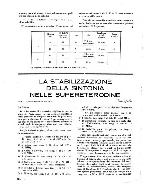 L'antenna quindicinale illustrato dei radio-amatori italiani