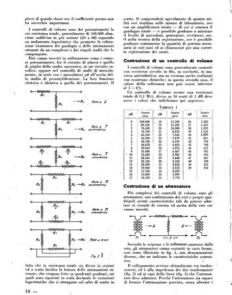 L'antenna quindicinale illustrato dei radio-amatori italiani