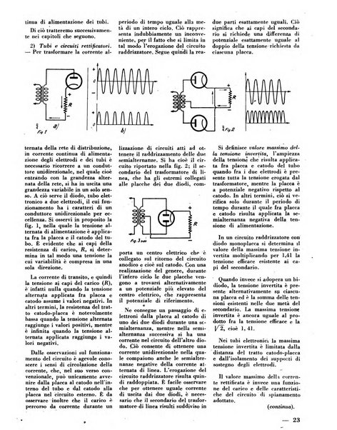 L'antenna quindicinale illustrato dei radio-amatori italiani