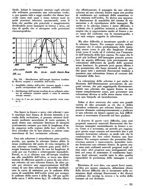 L'antenna quindicinale illustrato dei radio-amatori italiani