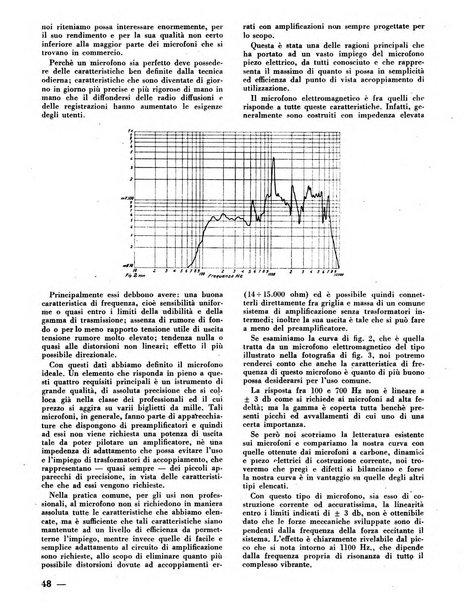 L'antenna quindicinale illustrato dei radio-amatori italiani