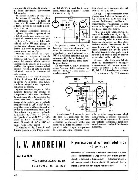 L'antenna quindicinale illustrato dei radio-amatori italiani