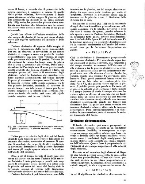 L'antenna quindicinale illustrato dei radio-amatori italiani