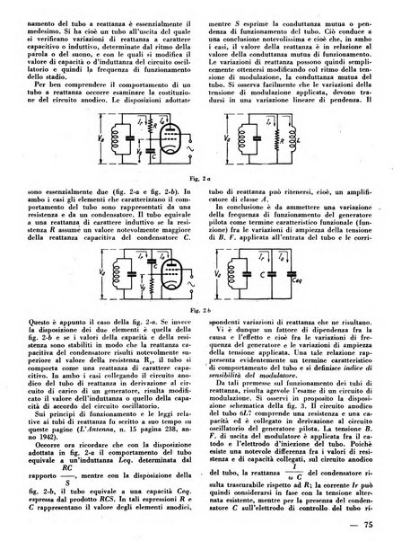 L'antenna quindicinale illustrato dei radio-amatori italiani