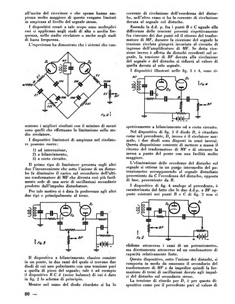 L'antenna quindicinale illustrato dei radio-amatori italiani