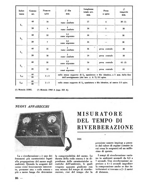 L'antenna quindicinale illustrato dei radio-amatori italiani