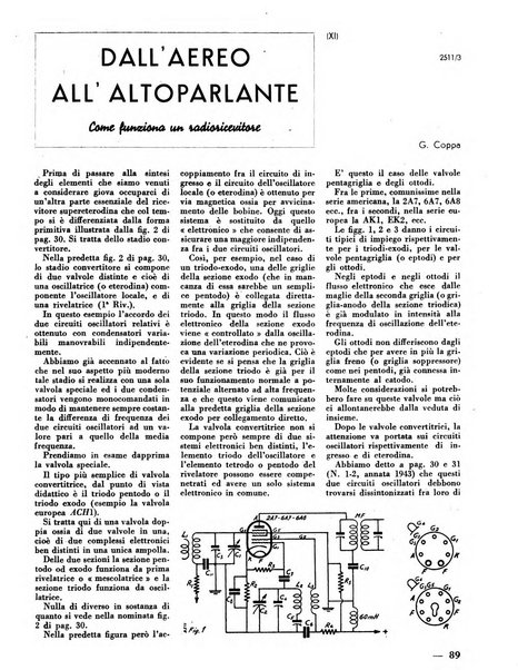 L'antenna quindicinale illustrato dei radio-amatori italiani