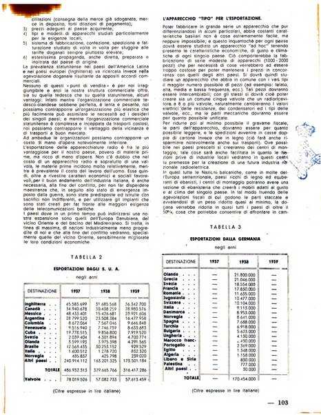 L'antenna quindicinale illustrato dei radio-amatori italiani