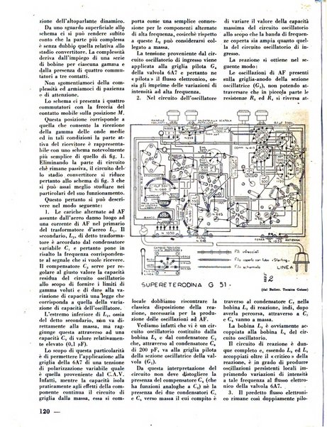 L'antenna quindicinale illustrato dei radio-amatori italiani