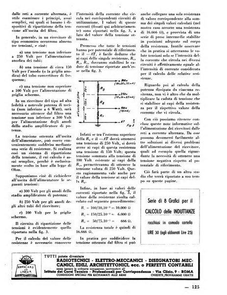 L'antenna quindicinale illustrato dei radio-amatori italiani