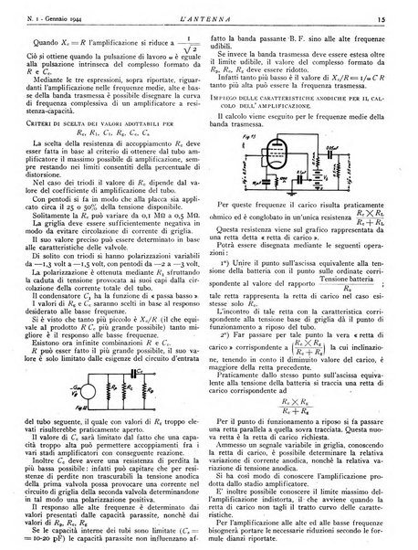 L'antenna quindicinale illustrato dei radio-amatori italiani