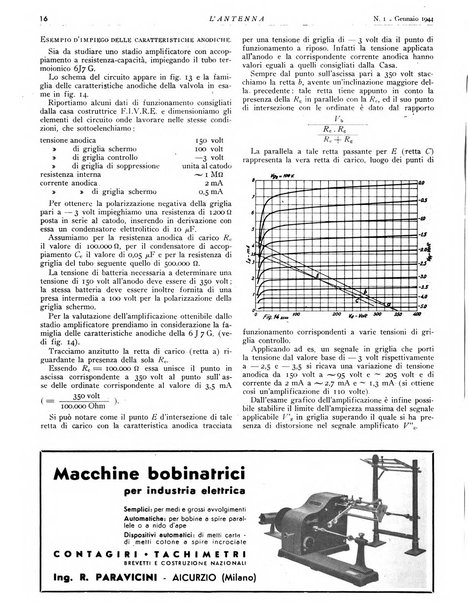 L'antenna quindicinale illustrato dei radio-amatori italiani