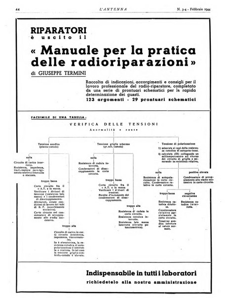 L'antenna quindicinale illustrato dei radio-amatori italiani