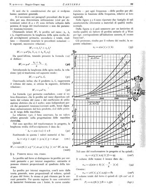 L'antenna quindicinale illustrato dei radio-amatori italiani