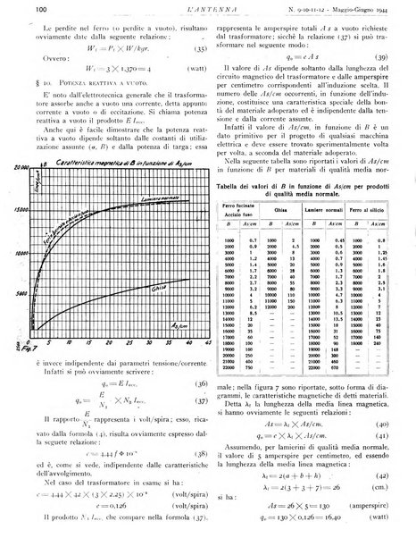 L'antenna quindicinale illustrato dei radio-amatori italiani