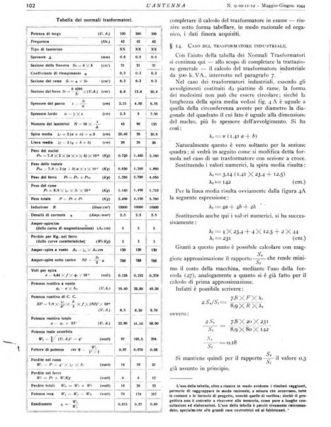 L'antenna quindicinale illustrato dei radio-amatori italiani