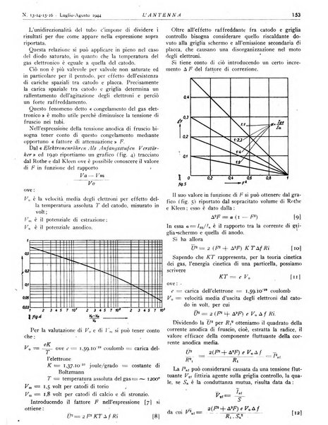 L'antenna quindicinale illustrato dei radio-amatori italiani