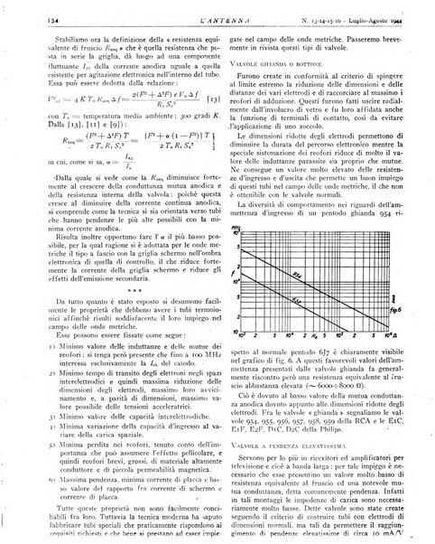 L'antenna quindicinale illustrato dei radio-amatori italiani