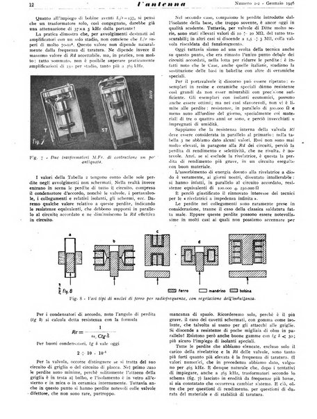 L'antenna quindicinale illustrato dei radio-amatori italiani