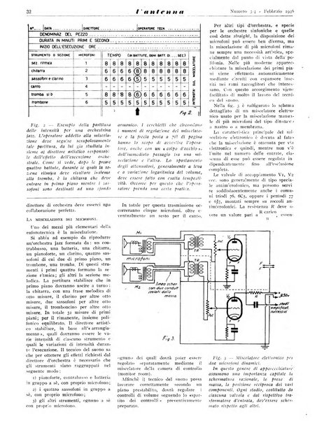 L'antenna quindicinale illustrato dei radio-amatori italiani