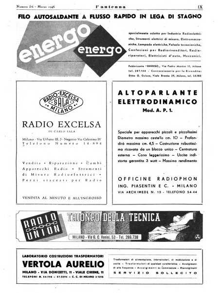 L'antenna quindicinale illustrato dei radio-amatori italiani