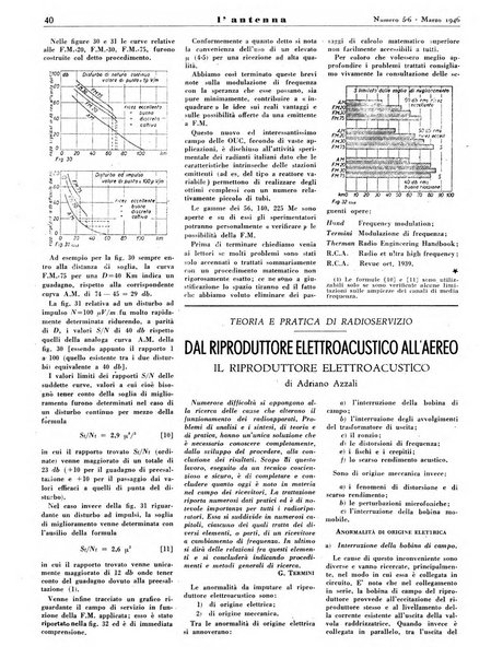 L'antenna quindicinale illustrato dei radio-amatori italiani