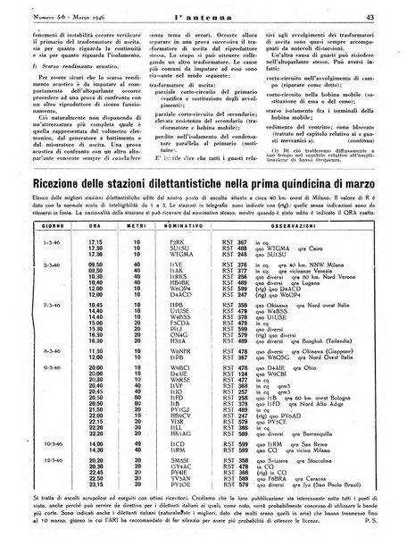 L'antenna quindicinale illustrato dei radio-amatori italiani