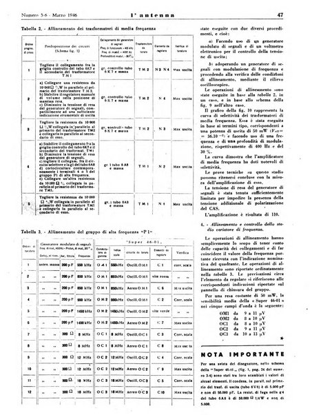 L'antenna quindicinale illustrato dei radio-amatori italiani