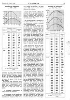 giornale/TO00176522/1946/unico/00000101