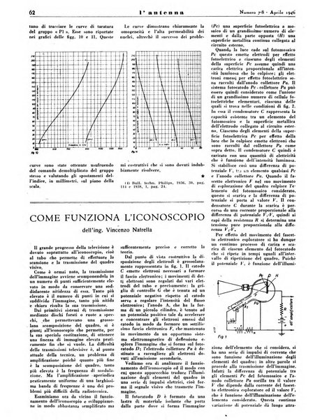 L'antenna quindicinale illustrato dei radio-amatori italiani