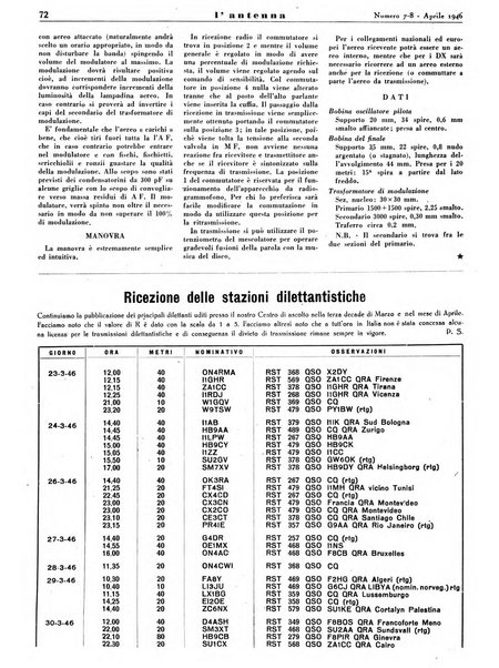 L'antenna quindicinale illustrato dei radio-amatori italiani