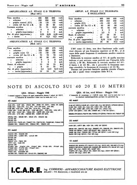 L'antenna quindicinale illustrato dei radio-amatori italiani