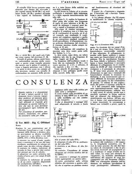 L'antenna quindicinale illustrato dei radio-amatori italiani