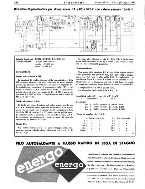 L'antenna quindicinale illustrato dei radio-amatori italiani