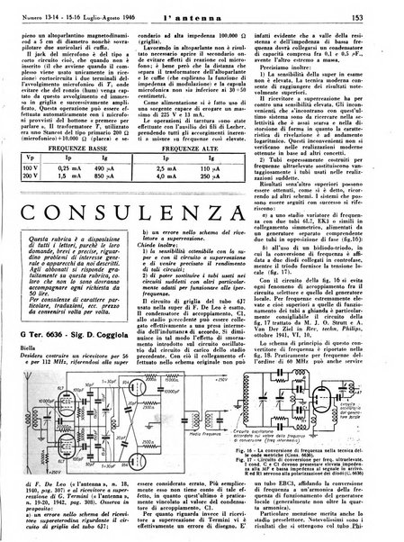 L'antenna quindicinale illustrato dei radio-amatori italiani