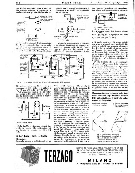 L'antenna quindicinale illustrato dei radio-amatori italiani